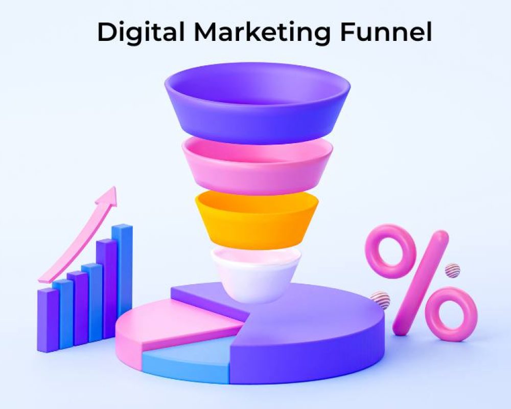 How to Create a Digital Marketing Funnel That Convertsf’]f