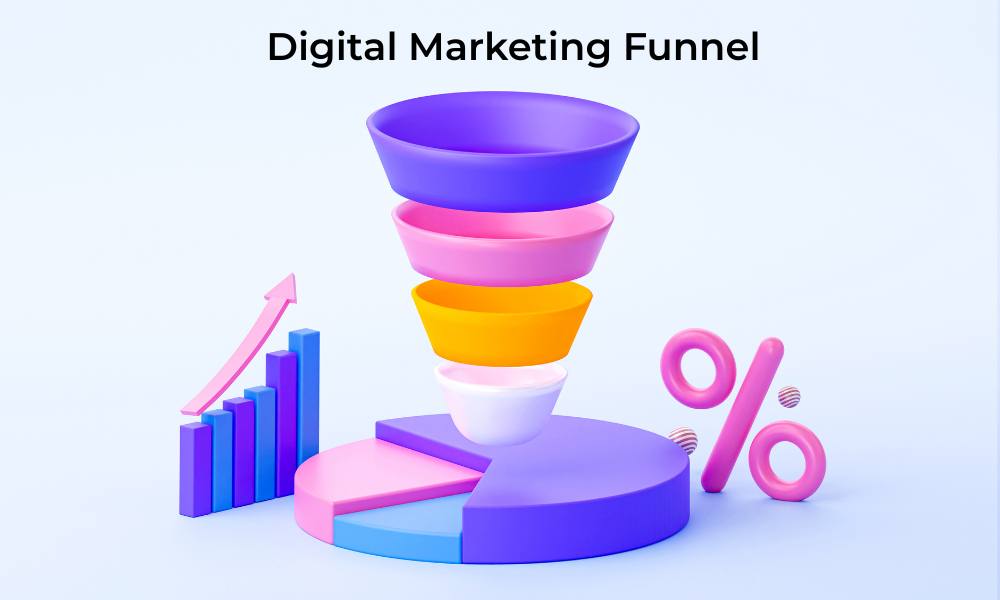 Digital Marketing Funnel