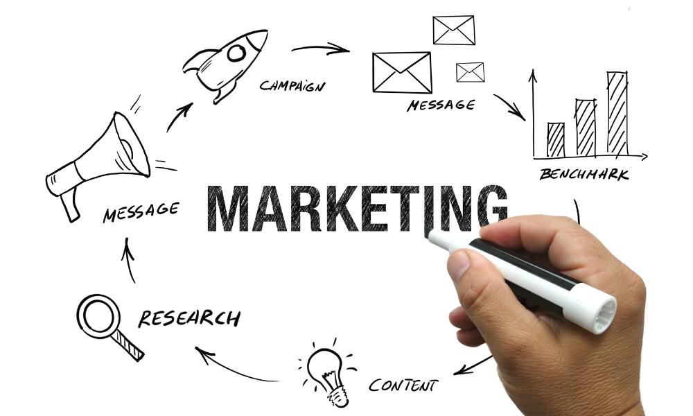 Marketing Plan