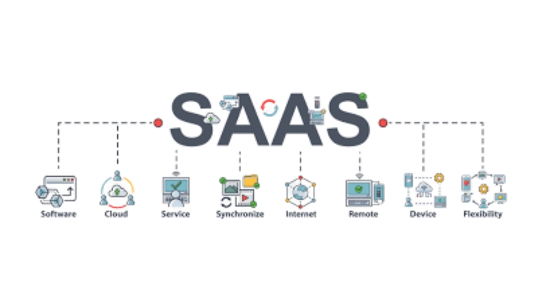 SaaS brand