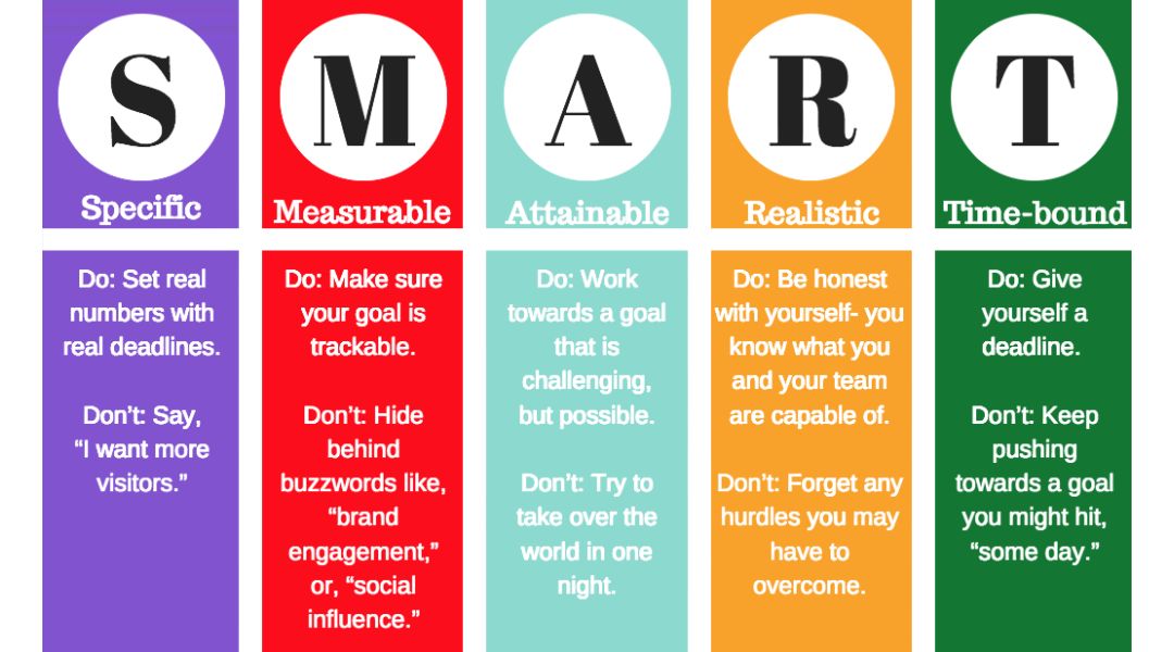 SMART method