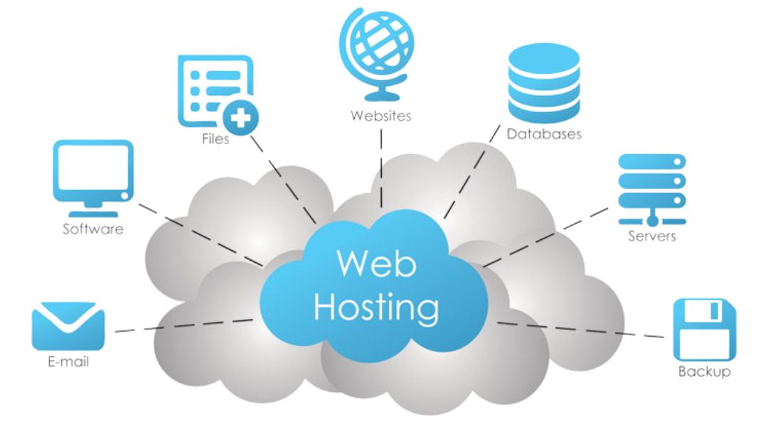 web hosting