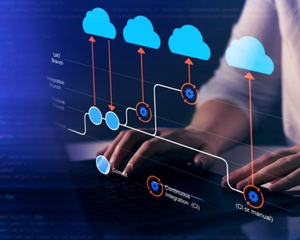 DevOps + Cloud: The Ultimate Guide to Streamlining Your IT Operations